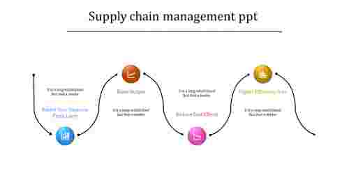supply chain management ppt-supply chain management ppt-4